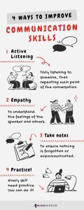 Improve Communication Skills