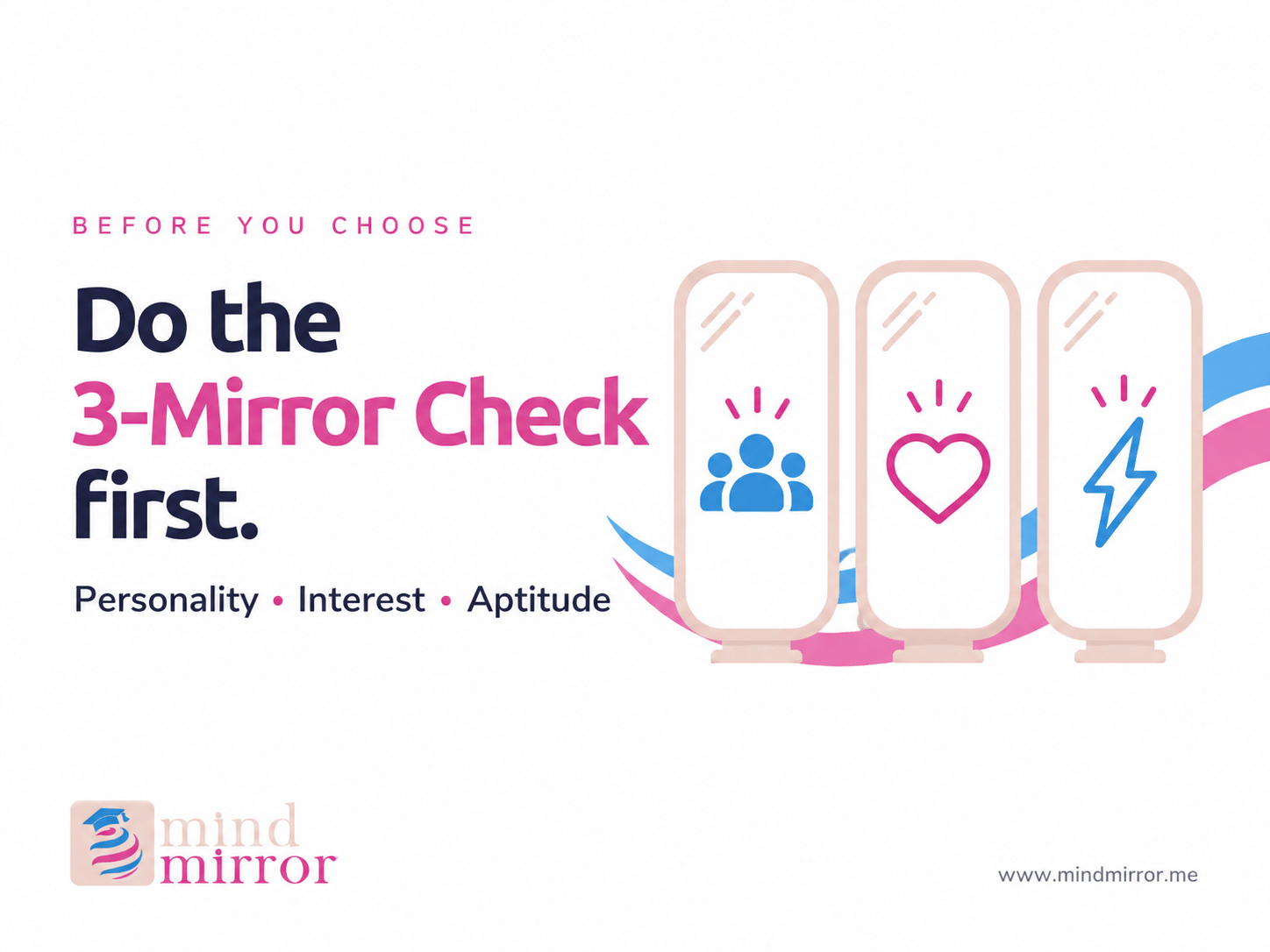 Mind Mirror career guidance graphic: The 3-Mirror Career Check: A Practical Guide for Students and Parents